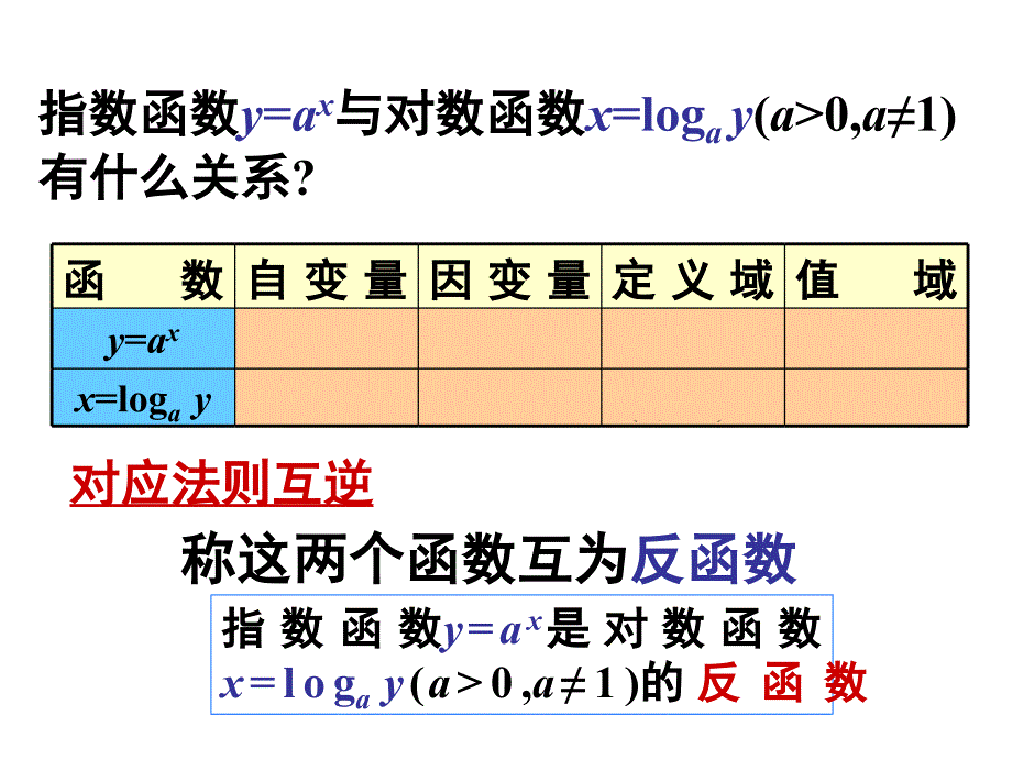 指数函数与对数函数的关系(反函数).ppt_第3页