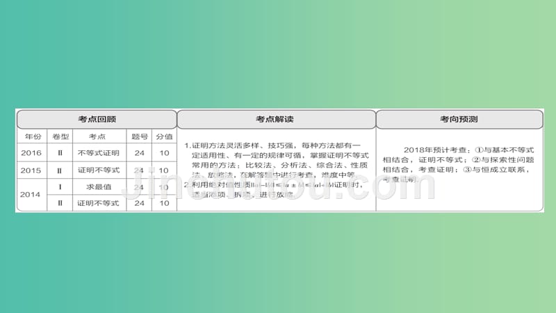 高考数学一轮总复习不等式选讲2证明不等式的基本方法课件文_第2页