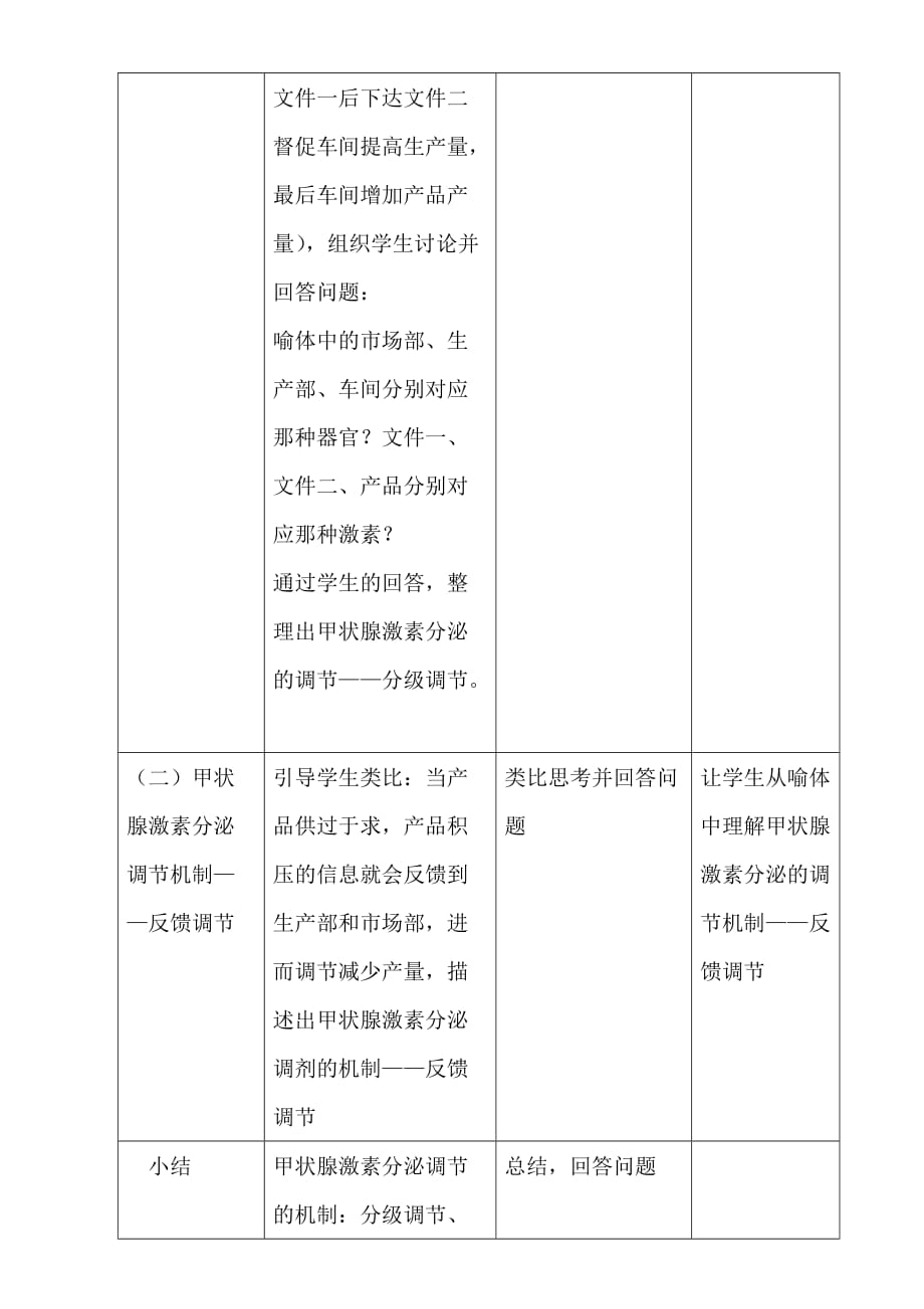 甲状腺激素分泌的调节机制-教案资料_第4页