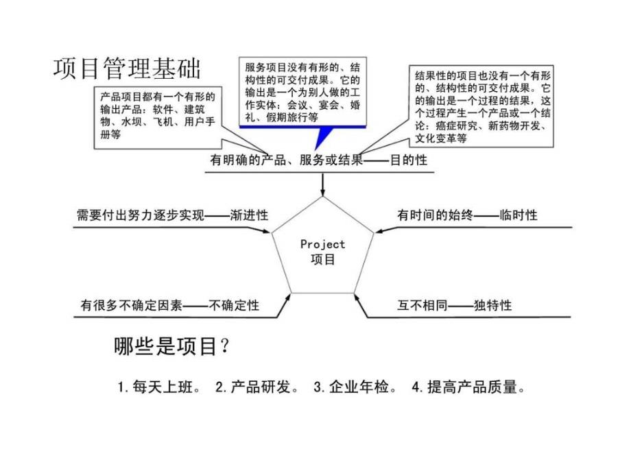 项目管理办法－工作管理_第4页