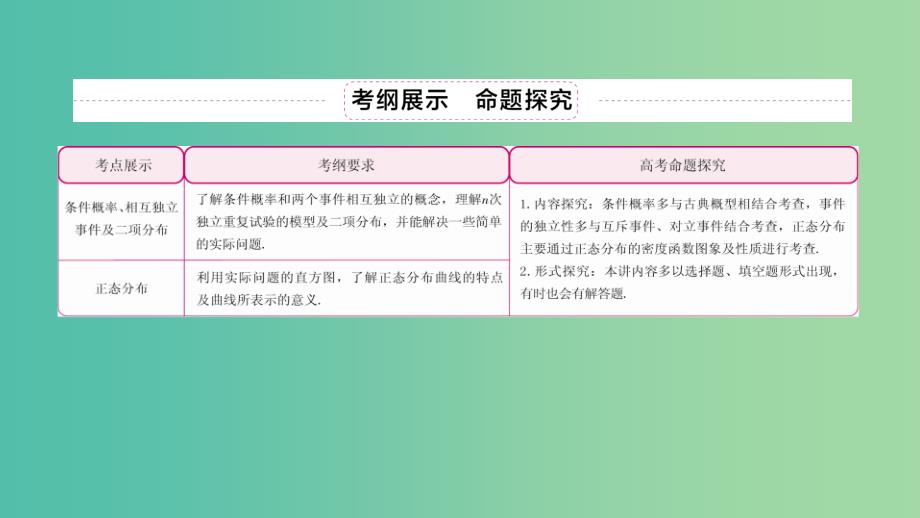 高考数学异构异模复习第十二章概率与统计12.3.1条件概率相互独立事件及二项分布课件理_第3页