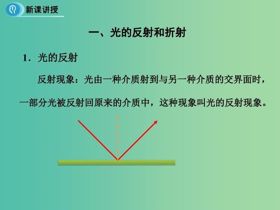 高中物理 13.1《光的反射和折射》课件 新人教版选修3-4_第5页