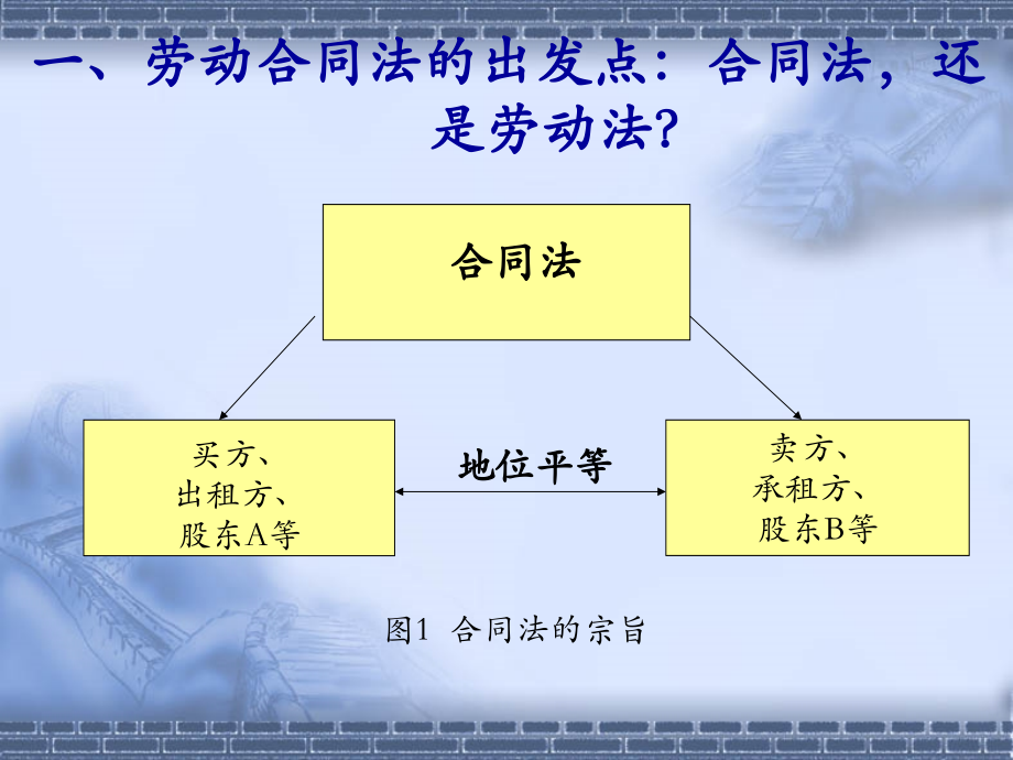 劳动合同法解读——企业劳动人事制度再审视(修1)_第3页