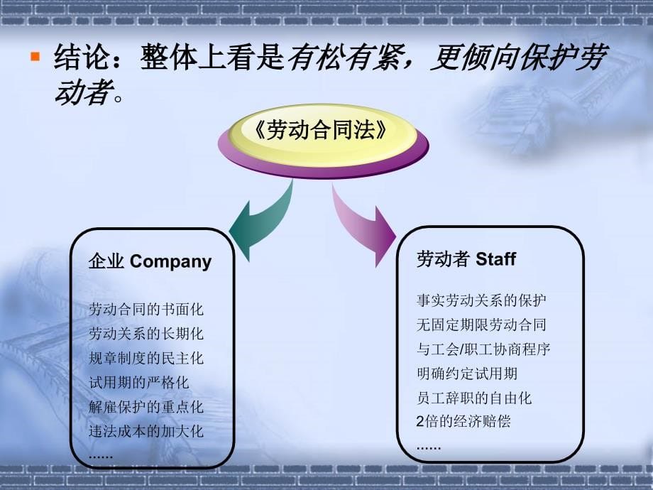 劳动合同法解读——企业劳动人事制度再审视(修1)_第5页