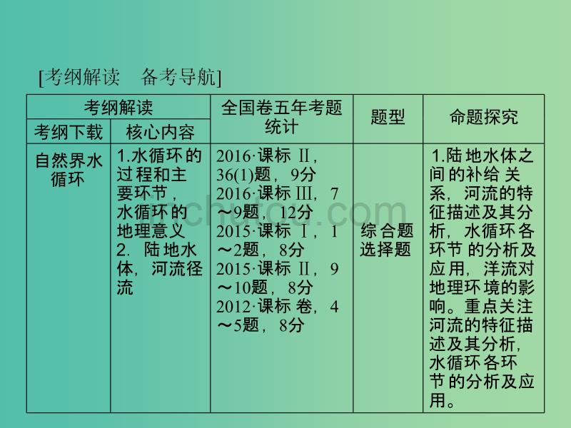 高考地理大一轮复习第1部分第四单元地球上的水第1讲自然界的水循环和水资源的合理利用课件_第3页