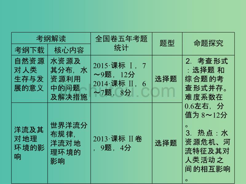 高考地理大一轮复习第1部分第四单元地球上的水第1讲自然界的水循环和水资源的合理利用课件_第4页