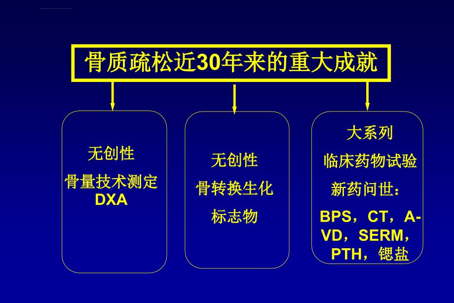 原发性骨质疏松症诊治指南.ppt_第2页