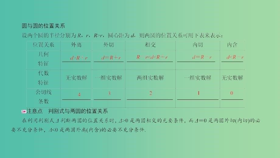 高考数学异构异模复习第九章直线和圆的方程9.2.3圆与圆的位置关系课件文_第5页