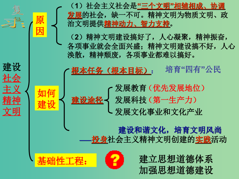 高中政治 4-10加强思想道德建设课件1 新人教版必修3_第1页