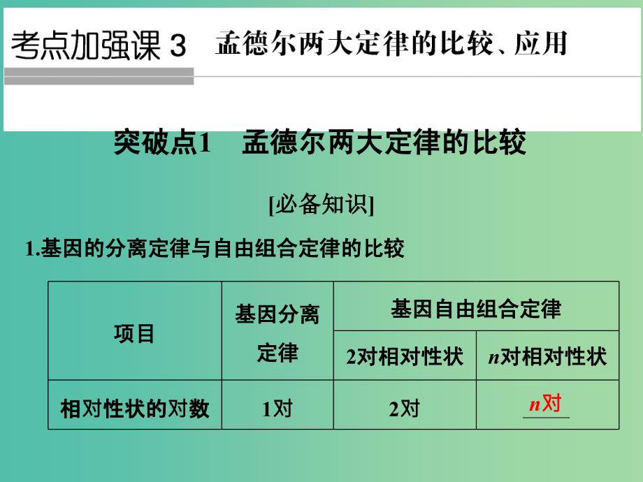 高考生物一轮复习 考点加强课3 孟德尔两大定律的比较、应用课件 新人教版_第1页