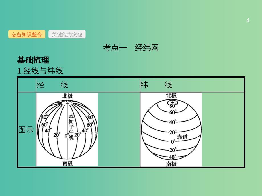 高考地理一轮复习第一章地球和地图1.1经纬网与地图三要素课件新人教版_第4页