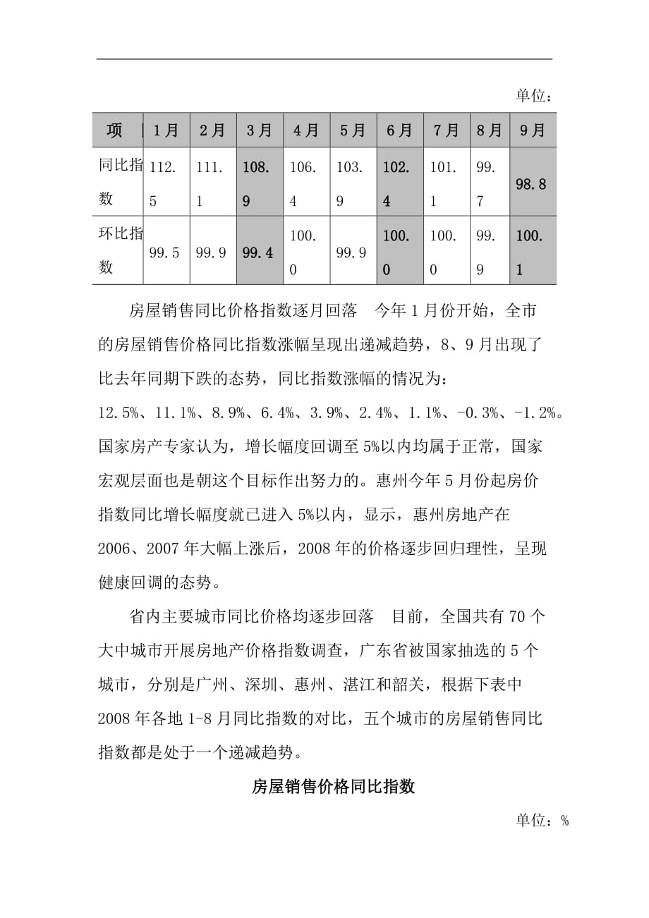 价格指数折射惠州房地产走势（ 7页）_第2页