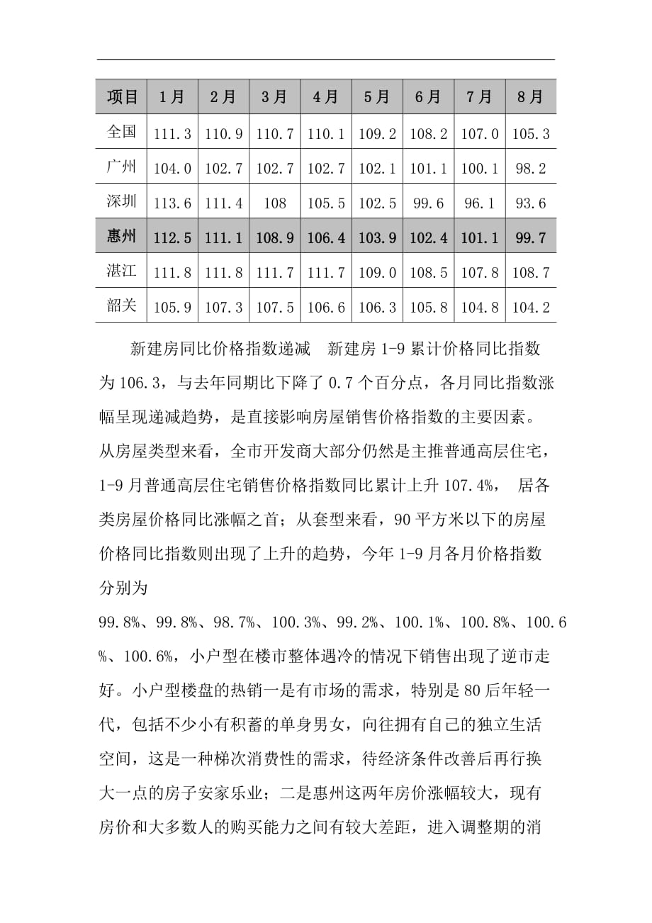 价格指数折射惠州房地产走势（ 7页）_第3页