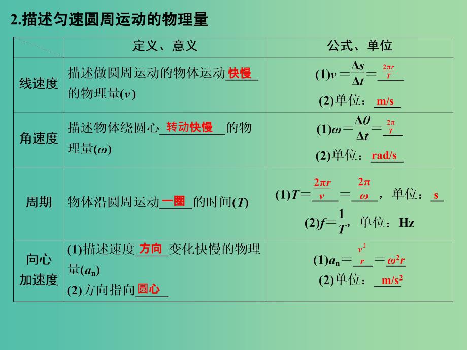 高考物理一轮复习 第4章 曲线运动 万有引力与航天 基础课时10 圆周运动课件_第3页