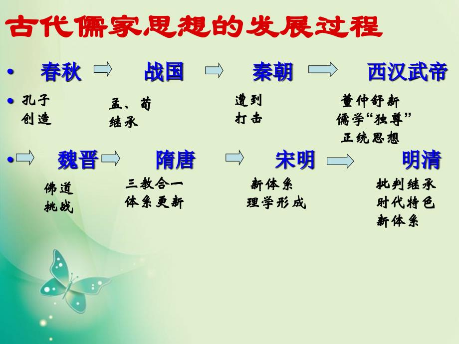 2017年-2018年岳麓版必修三 第6课《中国古代科学技术》 课件(共48张)_第1页