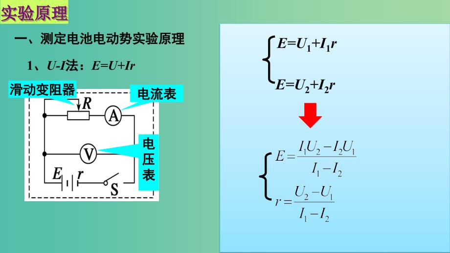 高中物理 第二章 恒定电流 第十节 实验 测定电池的电动势和内阻课件1 新人教版选修3-1_第2页