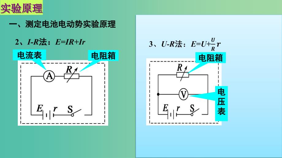 高中物理 第二章 恒定电流 第十节 实验 测定电池的电动势和内阻课件1 新人教版选修3-1_第3页