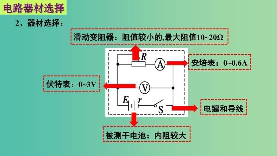 高中物理 第二章 恒定电流 第十节 实验 测定电池的电动势和内阻课件1 新人教版选修3-1_第5页