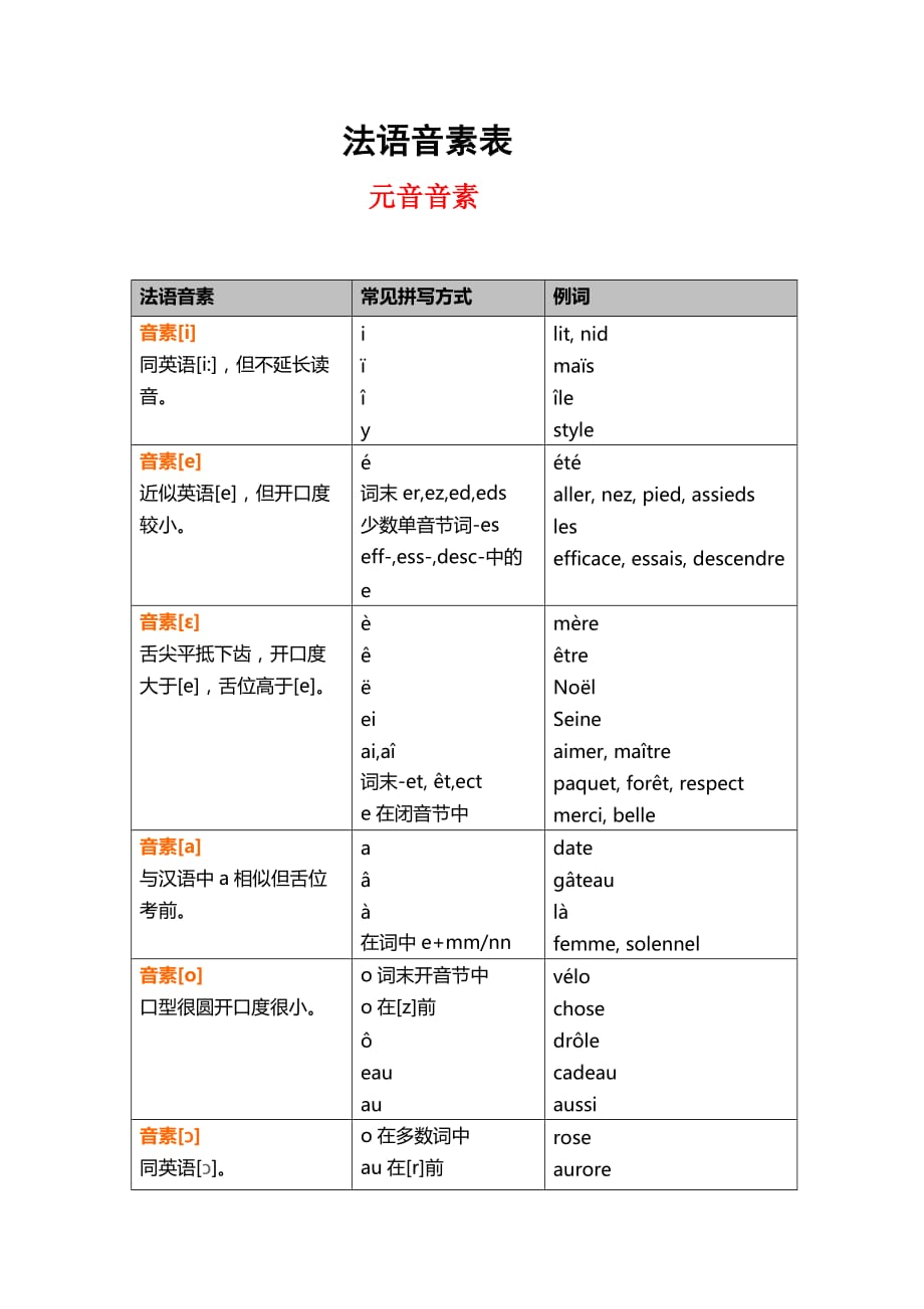 法语音素一览表资料_第1页