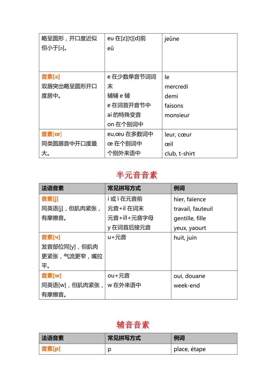 法语音素一览表资料_第4页