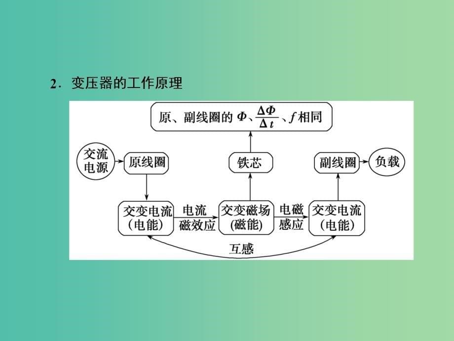 高考物理一轮复习第十章交变电流传感器2变压器电能的输送课件_第5页