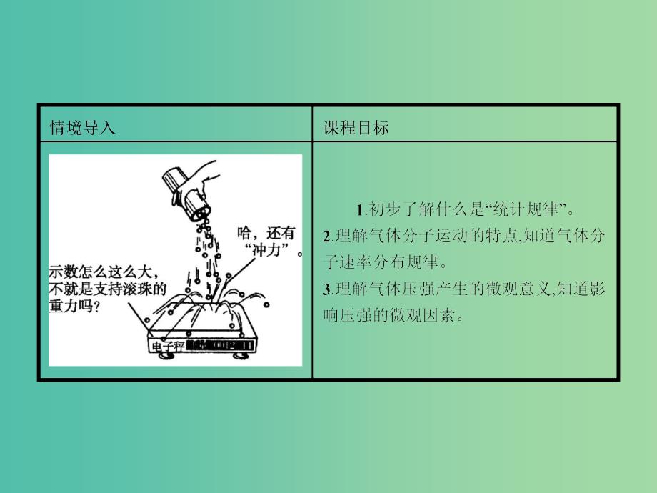 高中物理 1.2气体分子运动与压强课件 鲁科版选修3-3_第2页