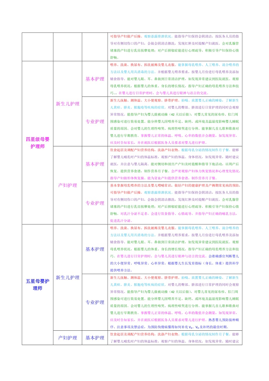 母婴护理师分级标准资料_第2页