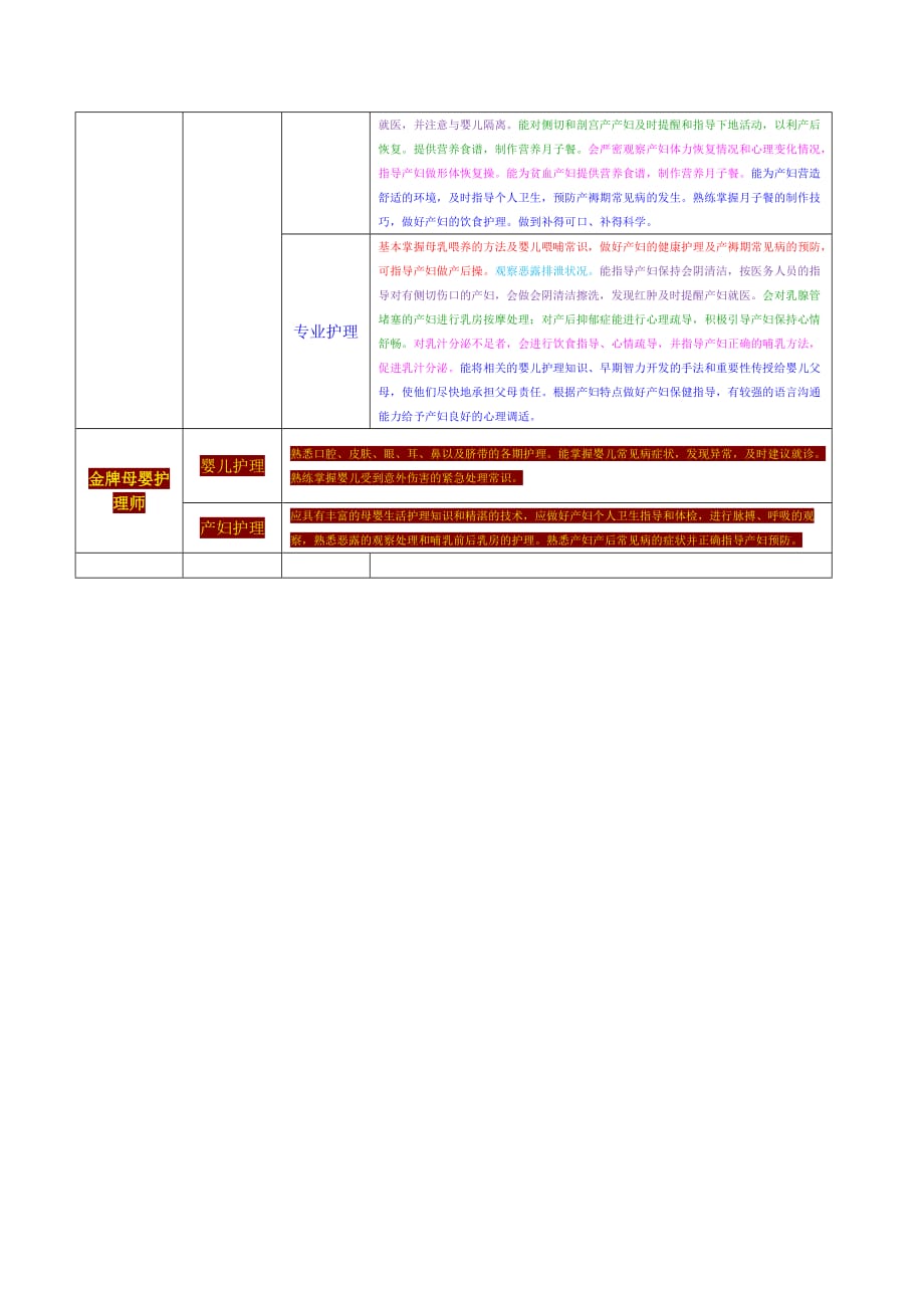 母婴护理师分级标准资料_第3页