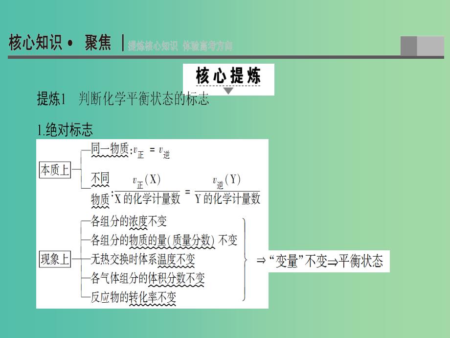 高三化学二轮复习 第1部分 专题2 化学基本理论 突破点8 化学反应速率与化学平衡课件_第2页