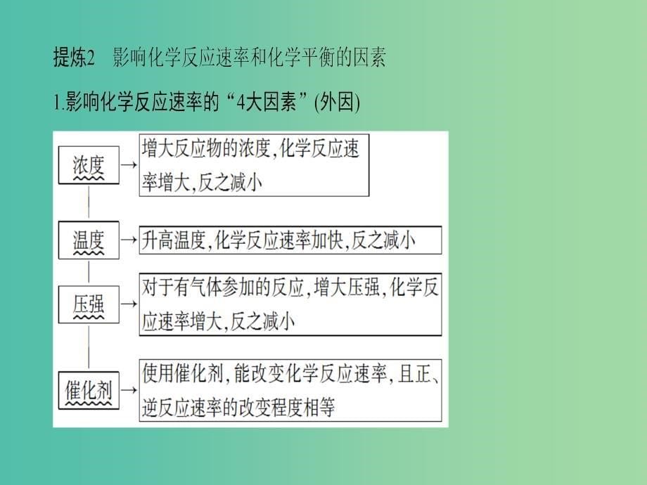 高三化学二轮复习 第1部分 专题2 化学基本理论 突破点8 化学反应速率与化学平衡课件_第5页