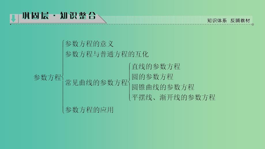 高中数学 4.4 参数方程阶段分层突破课件 苏教版选修4-4_第2页