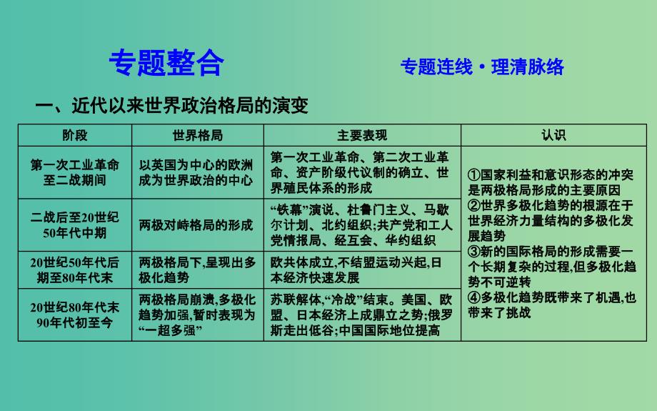 高考历史一轮复习第十二单元第二次世界大战后世界政治格局的演变和世界经济的全球化趋势单元总结课件_第3页