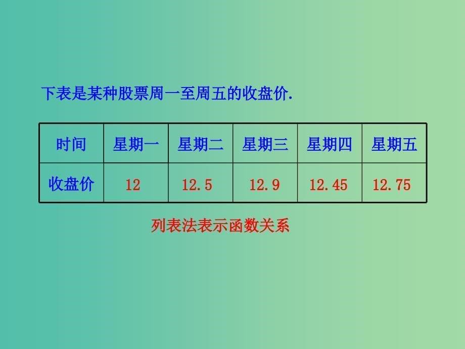 八年级数学下册 19.1.2 函数的图象（第1课时）课件 新人教版_第5页