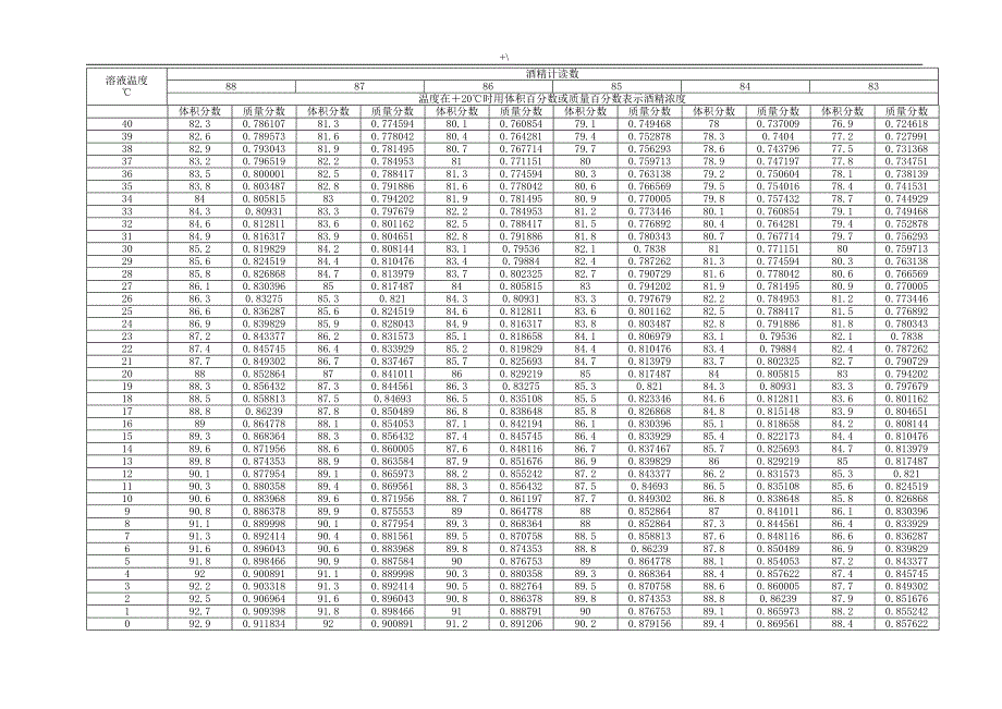 酒精浓度温度对照表._第4页