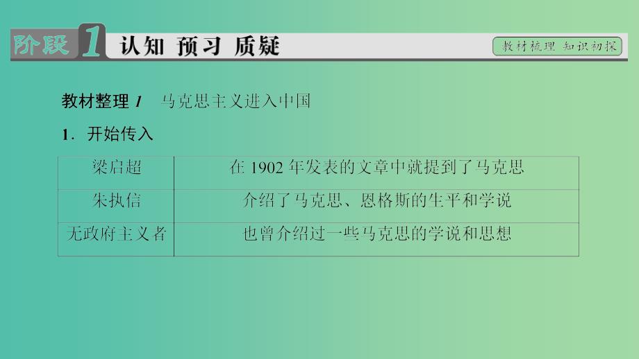 高中历史专题3近代中国思想解放的潮流3马克思主义在中国的传播课件人民版_第3页