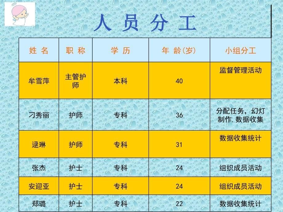 降低患者输液中常见不良状况品管圈课件.ppt_第5页