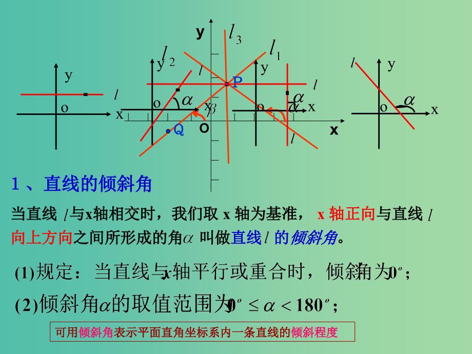 高中数学 3.1.1 倾斜角与斜率课件 新人教版必修2_第2页