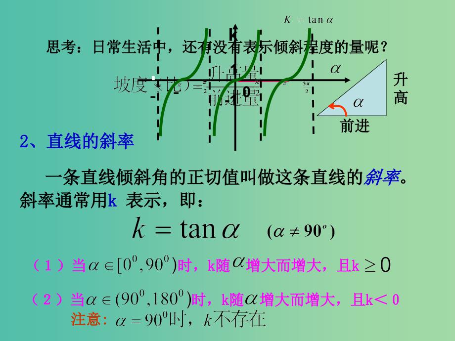 高中数学 3.1.1 倾斜角与斜率课件 新人教版必修2_第3页