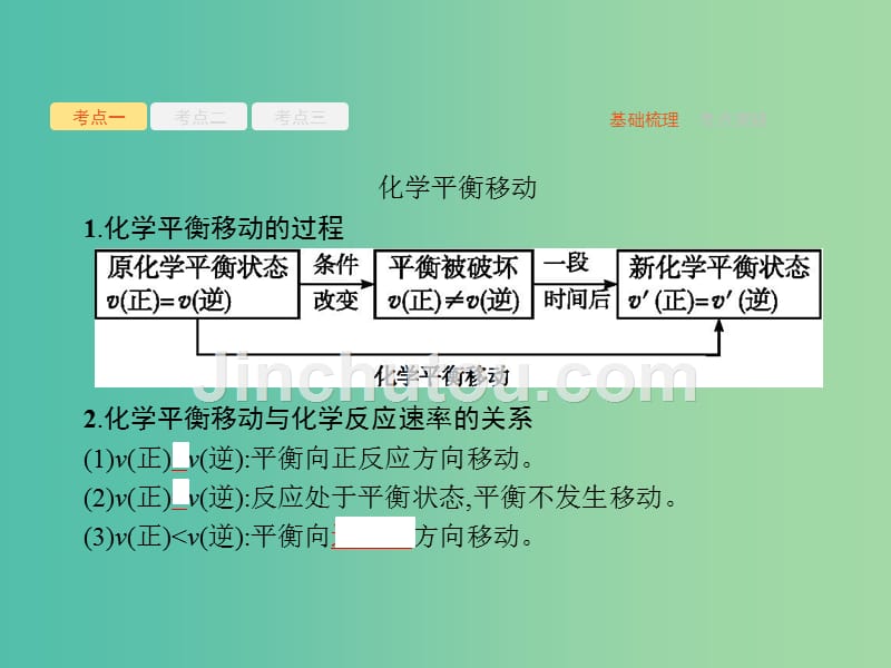 高考化学一轮复习第七单元化学反应速率和化学平衡7.3课件_第3页