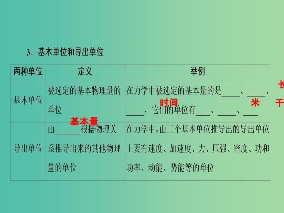 高中物理 4.4 力学单位制课件 新人教版必修1_第5页