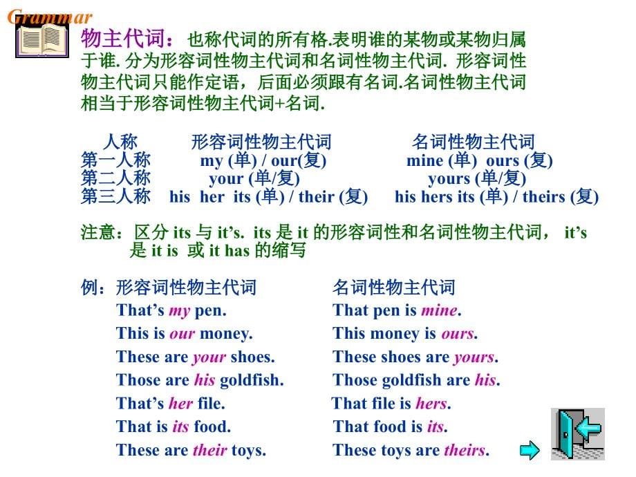 初中英语语法汇总ppt总.ppt_第5页