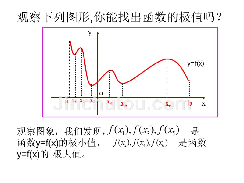 函数的最大（小）值与导数.ppt_第4页