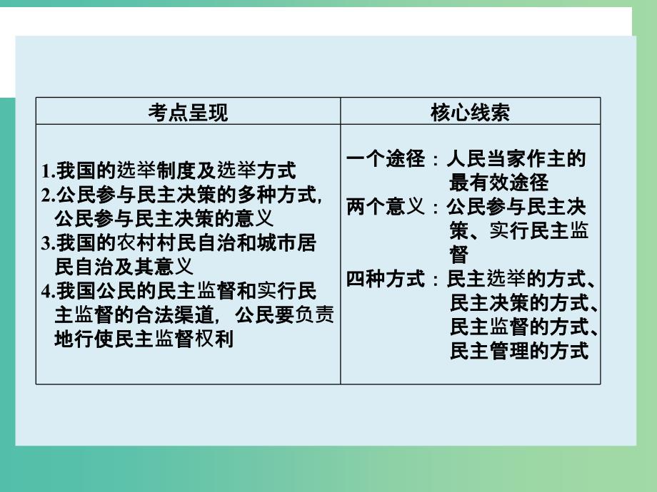 高三政治一轮复习 政治生活 第二课 我国公民的政治参与课件_第2页