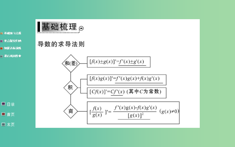 高中数学 3.2第2课时 导数的运算法则课件 新人教a版选修1-1_第3页