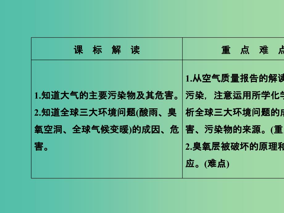 高中化学第4章保护生存环境第1节改善大气质量第1课时大气污染的危害课件新人教版_第3页