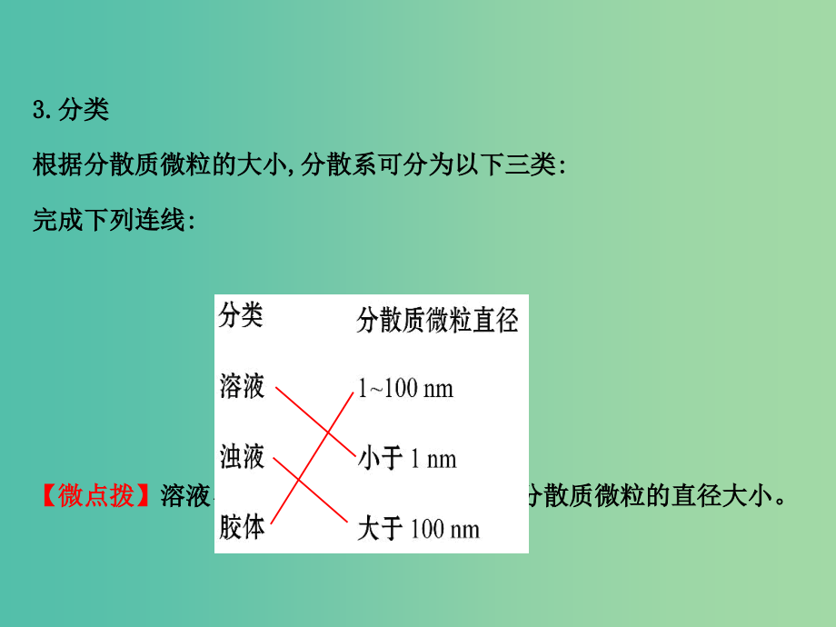 高中化学 2.1.2 一种重要的混合物-胶体（精讲优练课型）课件 鲁科版必修1_第3页