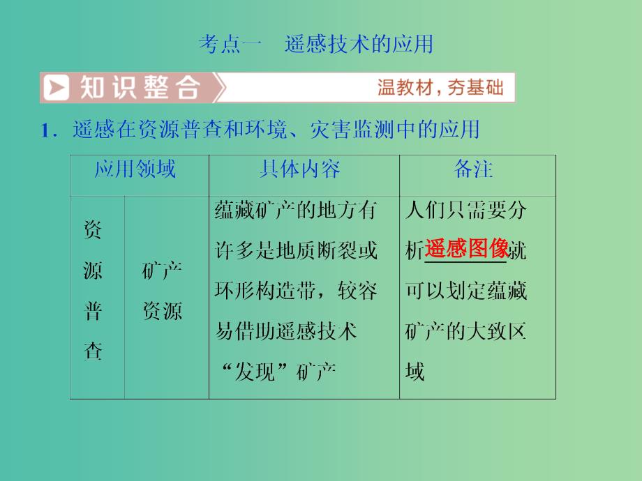 高考地理总复习第十三章地理环境与区域发展第29讲地理信息技术在区域地理环境研究中的应用课件新人教版_第4页