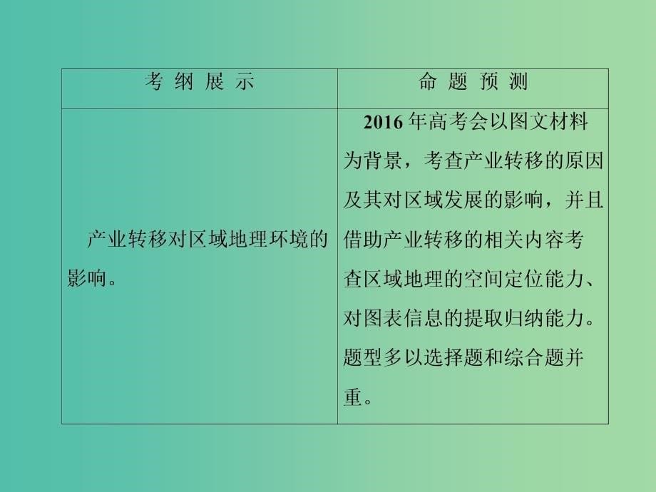 高考地理一轮复习 第十六章 第二讲 产业转移—以东亚为例课件 新人教版必修3_第5页