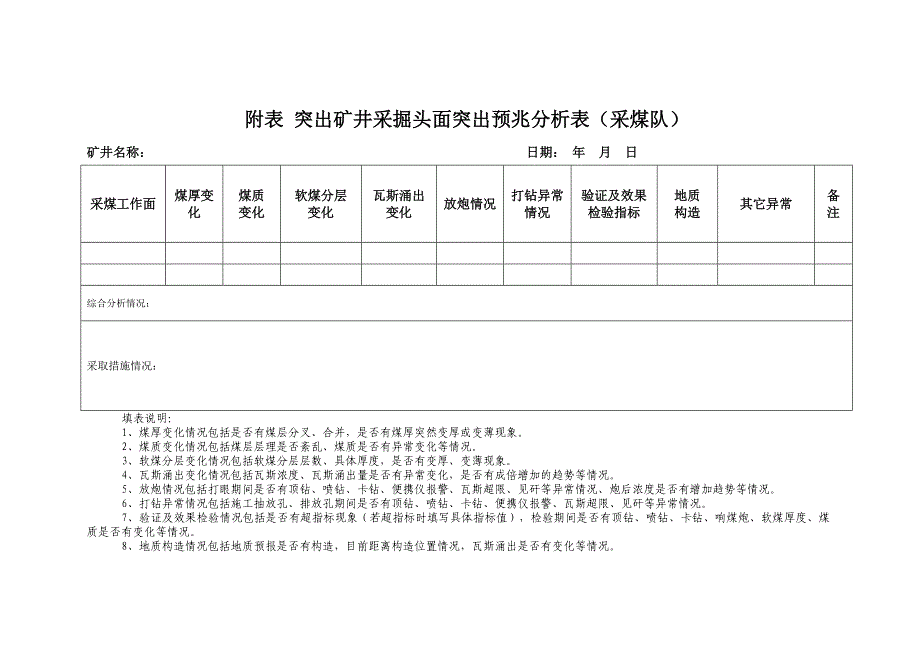 突出预兆信息收集、分析和日报制度22资料_第3页