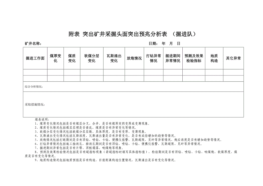 突出预兆信息收集、分析和日报制度22资料_第4页